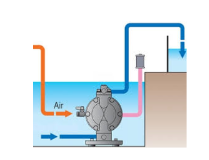 Fonctionnement d'une pompe à air à double diaphragme. - Chemtech  Automations inc, spécialisé en distribution de produit en traitement d'eau  au Québec