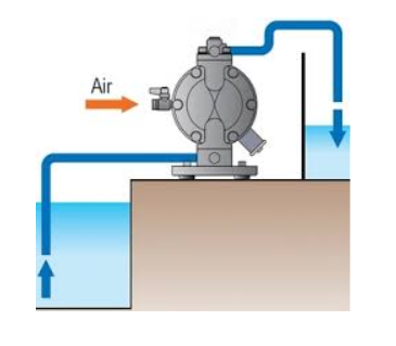 Pompe à eau LAFGUR, pompe à eau électrique à diaphragme de pompe à  diaphragme, pour la maison 
